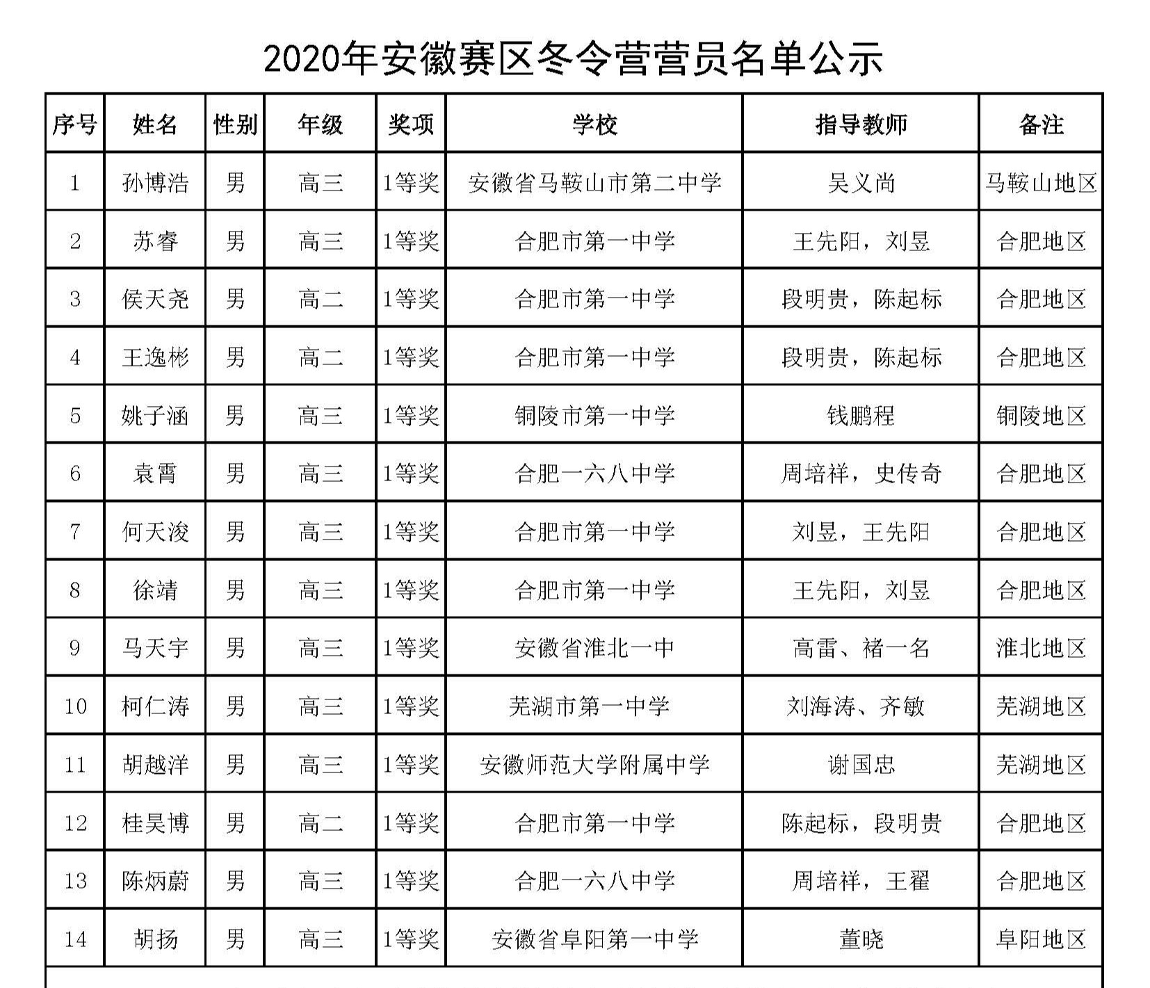 1602817920104735.jpg 安徽省一_页面_01.jpg