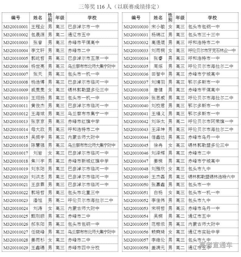 内蒙古2020年高中数学联赛省三获奖名单1