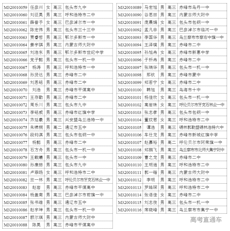 内蒙古2020年高中数学联赛省三获奖名单2