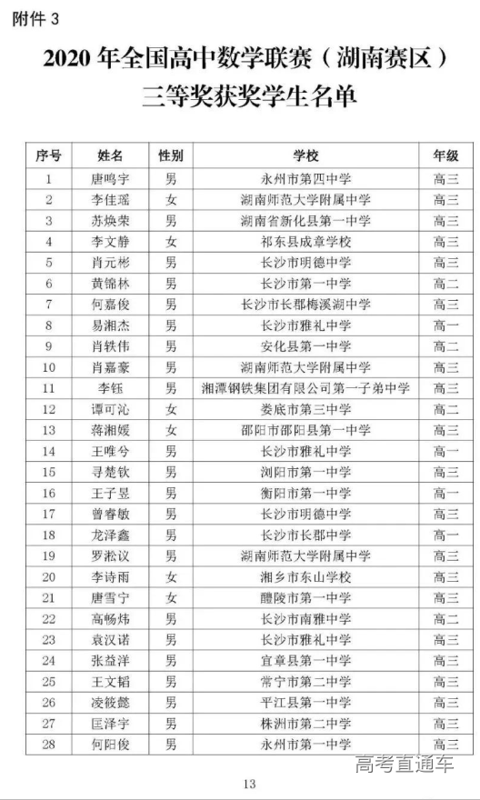 湖南省2020年高中数学联赛省三获奖名单1