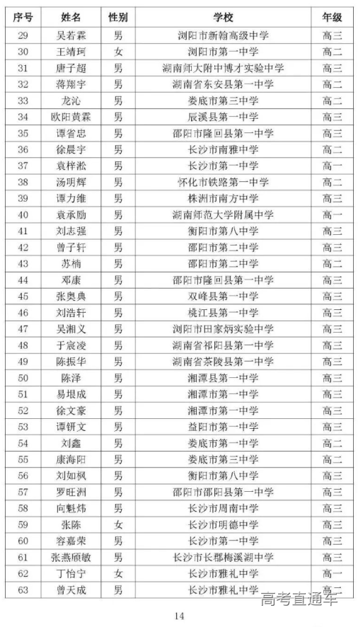 湖南省2020年高中数学联赛省三获奖名单2