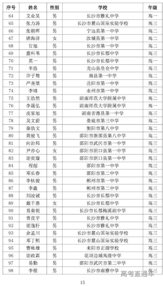 湖南省2020年高中数学联赛省三获奖名单3