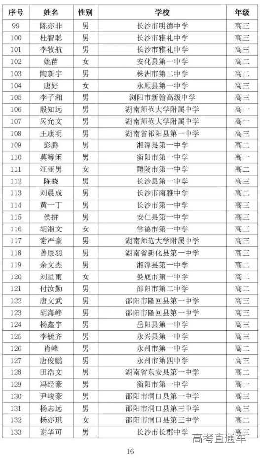 湖南省2020年高中数学联赛省三获奖名单4