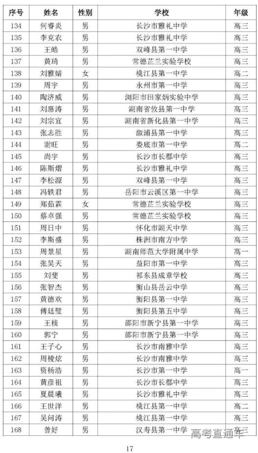 湖南省2020年高中数学联赛省三获奖名单5