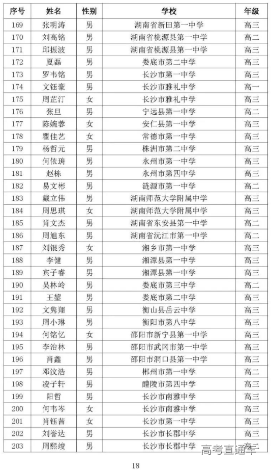 湖南省2020年高中数学联赛省三获奖名单6