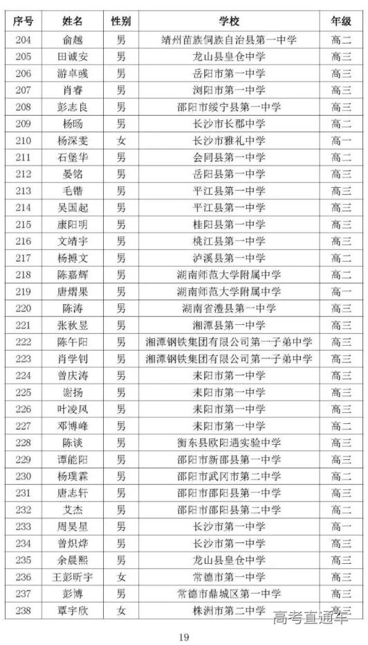 湖南省2020年高中数学联赛省三获奖名单7
