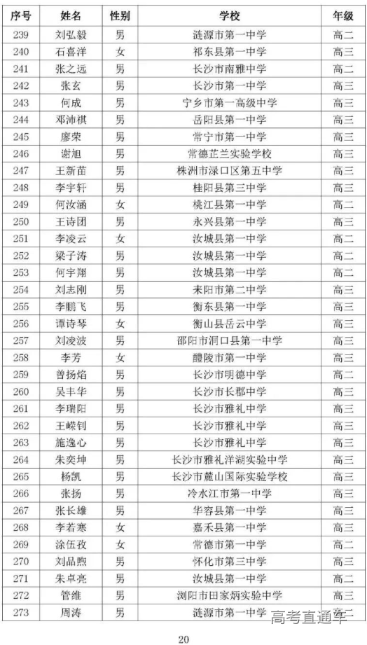 湖南省2020年高中数学联赛省三获奖名单8