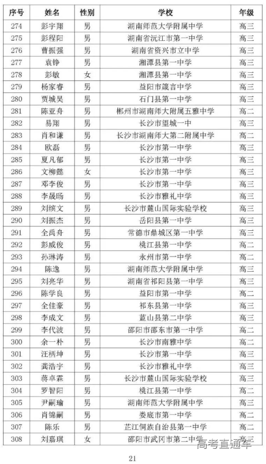 湖南省2020年高中数学联赛省三获奖名单9