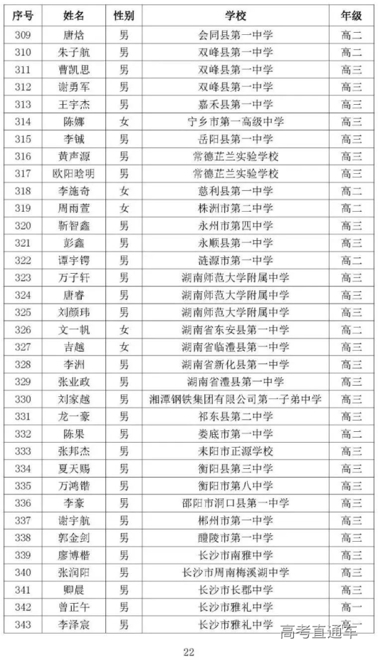 湖南省2020年高中数学联赛省三获奖名单10