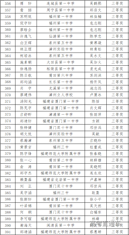 福建省2020年高中数学联赛省三获奖名单4