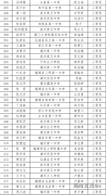 福建省2020年高中数学联赛省三获奖名单2
