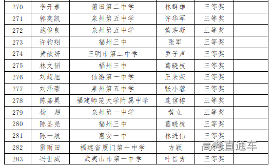 福建省2020年高中数学联赛省三获奖名单1