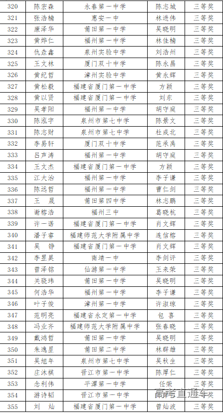 福建省2020年高中数学联赛省三获奖名单3