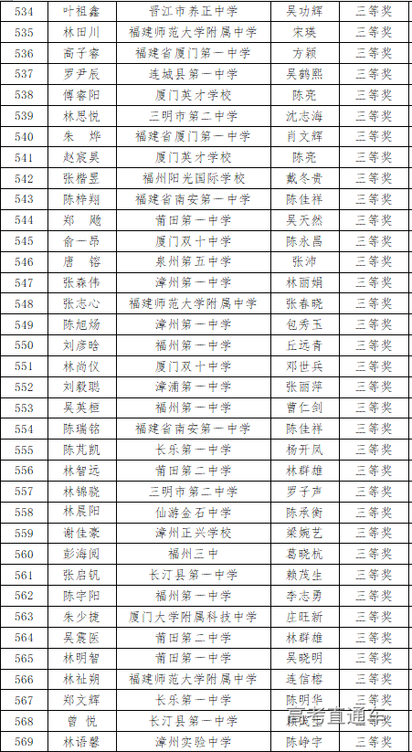 福建省2020年高中数学联赛省三获奖名单9