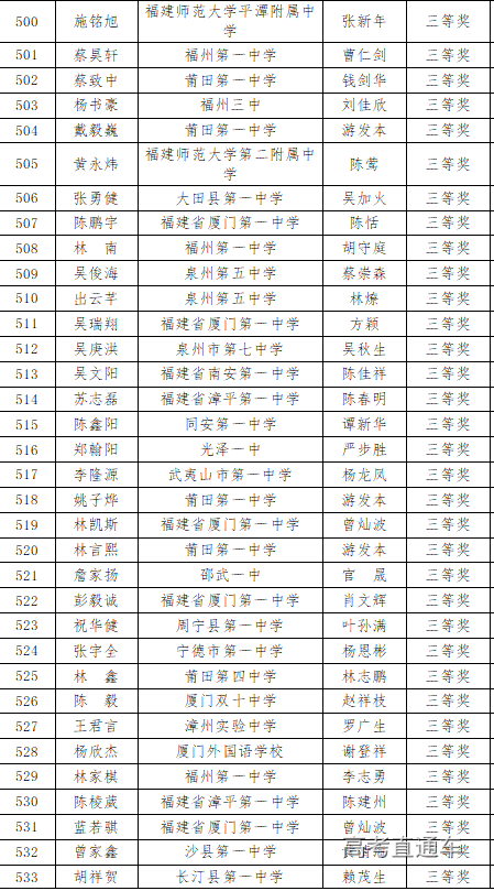 福建省2020年高中数学联赛省三获奖名单8