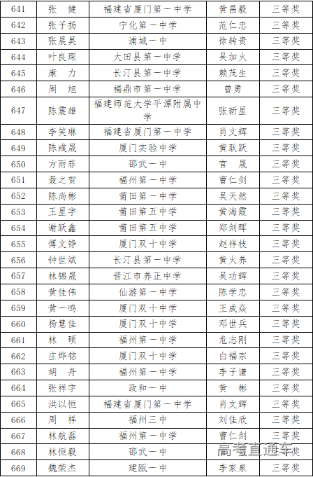 福建省2020年高中数学联赛省三获奖名单12