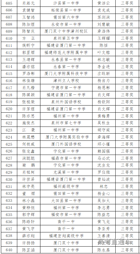福建省2020年高中数学联赛省三获奖名单11