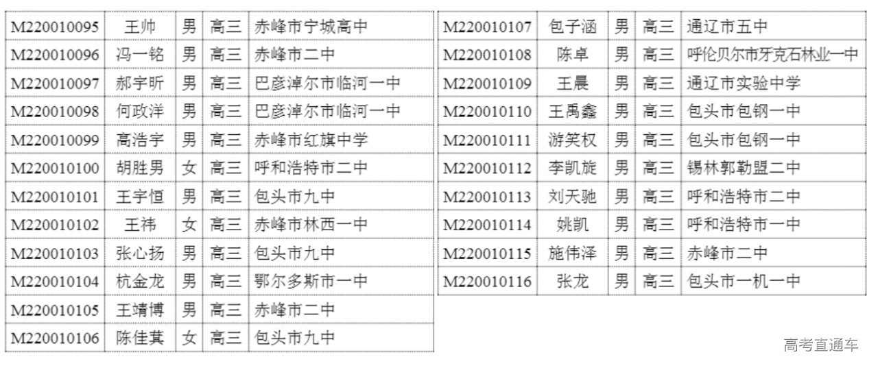 内蒙古2020年高中数学联赛省二获奖名单3
