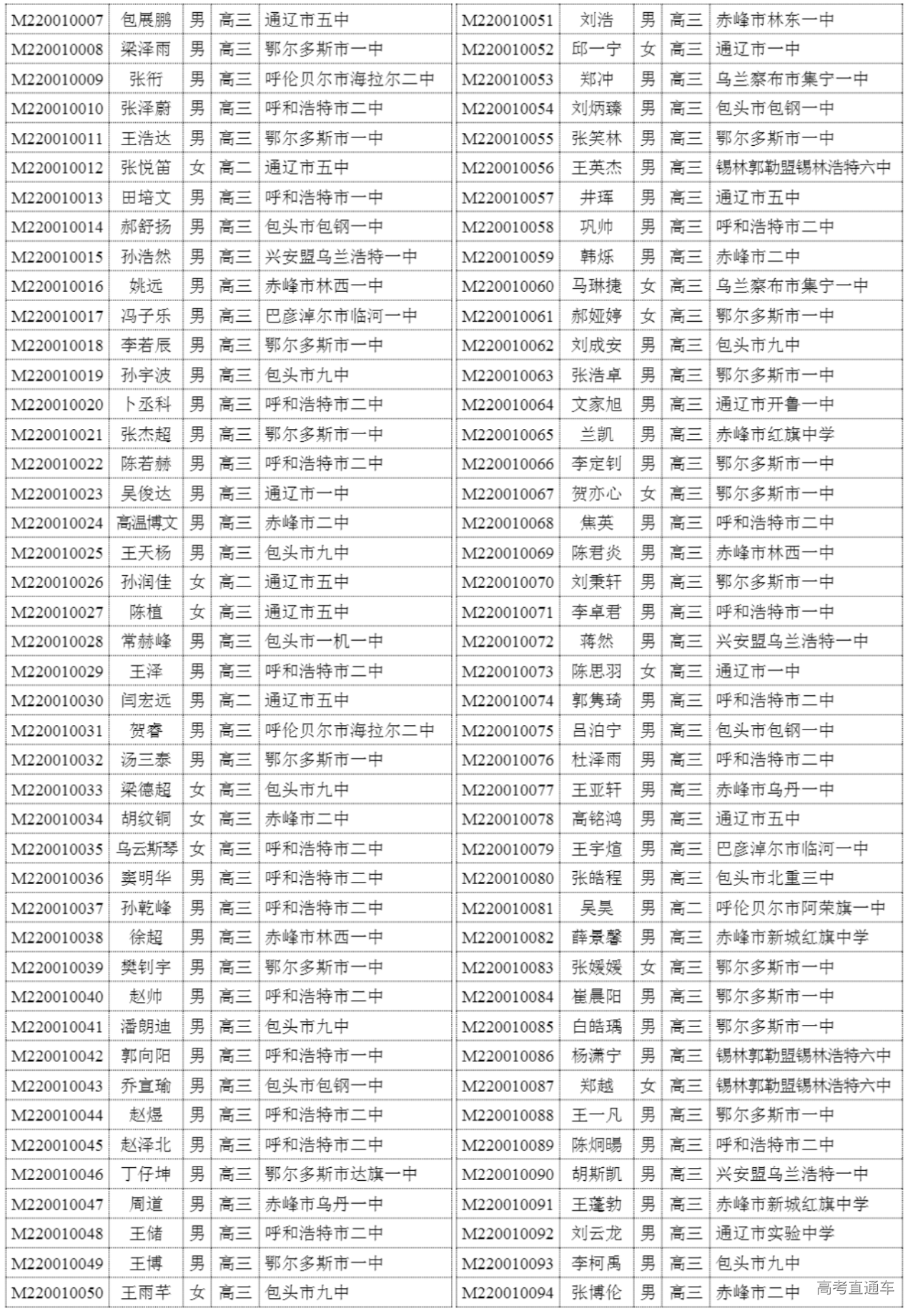 内蒙古2020年高中数学联赛省二获奖名单2