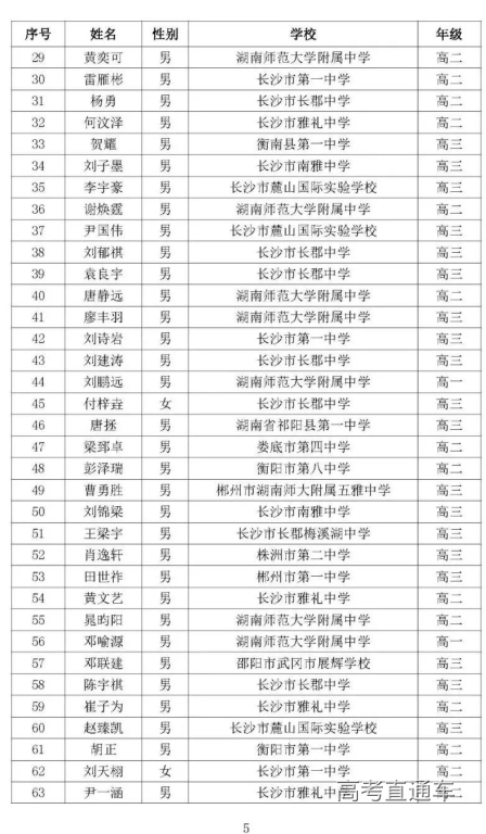 湖南省2020年高中数学联赛省二获奖名单2