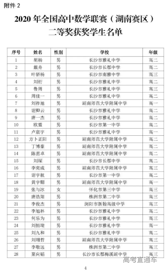 湖南省2020年高中数学联赛省二获奖名单1