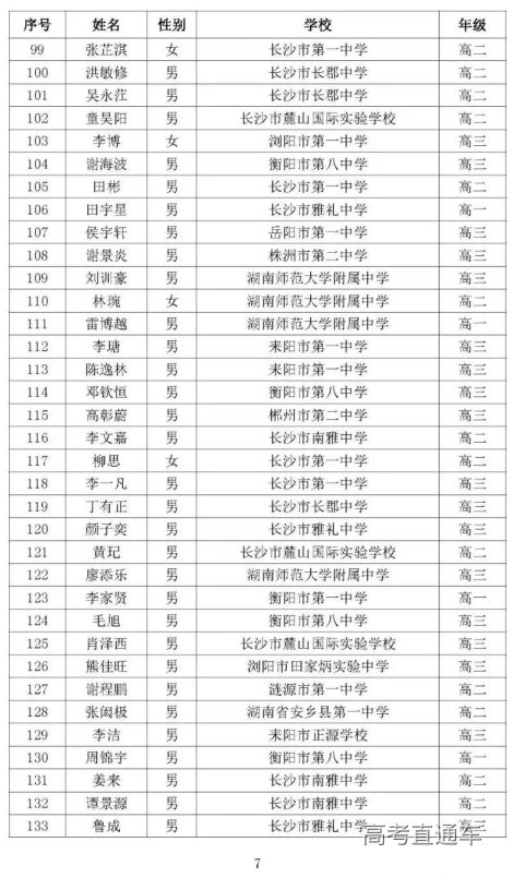 湖南省2020年高中数学联赛省二获奖名单4