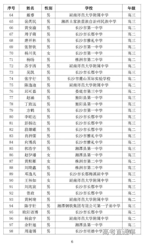 湖南省2020年高中数学联赛省二获奖名单3