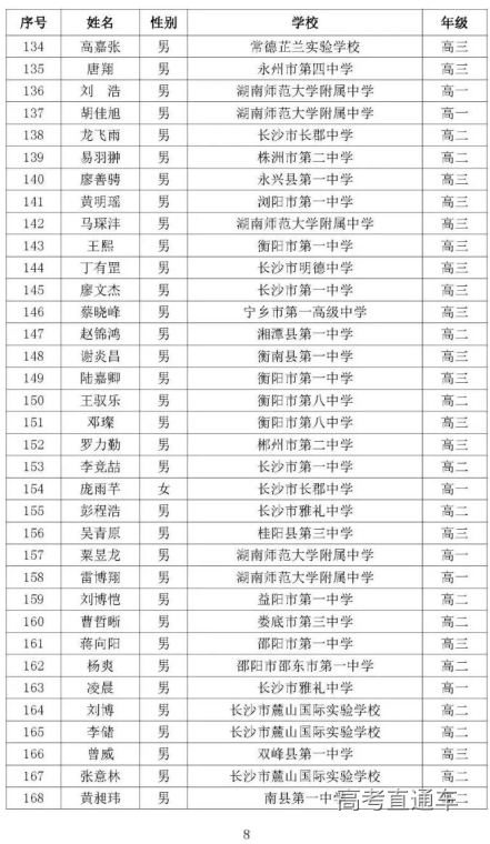 湖南省2020年高中数学联赛省二获奖名单5