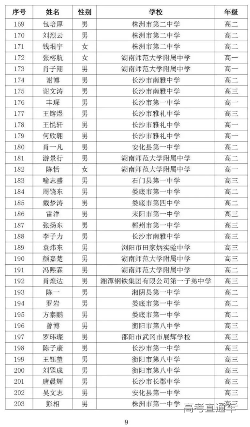 湖南省2020年高中数学联赛省二获奖名单6