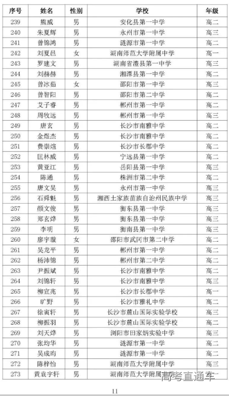 湖南省2020年高中数学联赛省二获奖名单8
