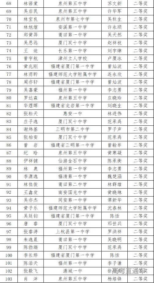 福建省2020年高中数学联赛省二获奖名单1