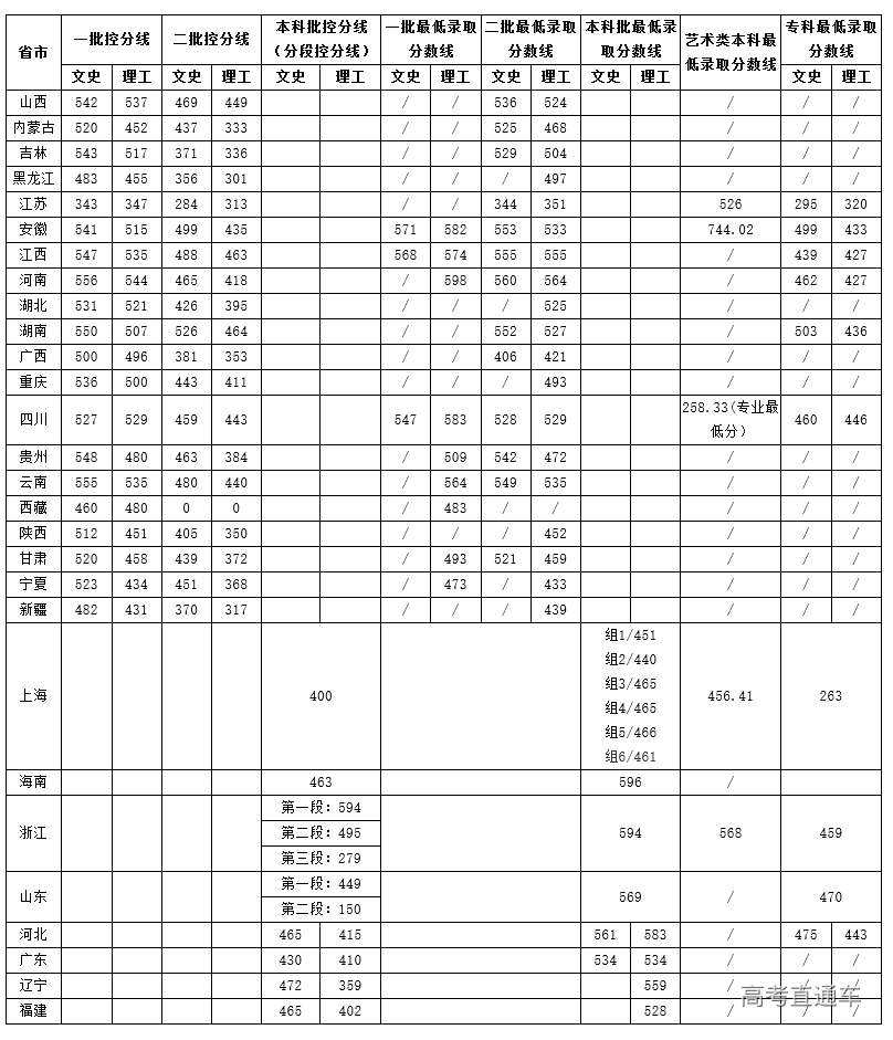 1603259145214397.png 图片.png