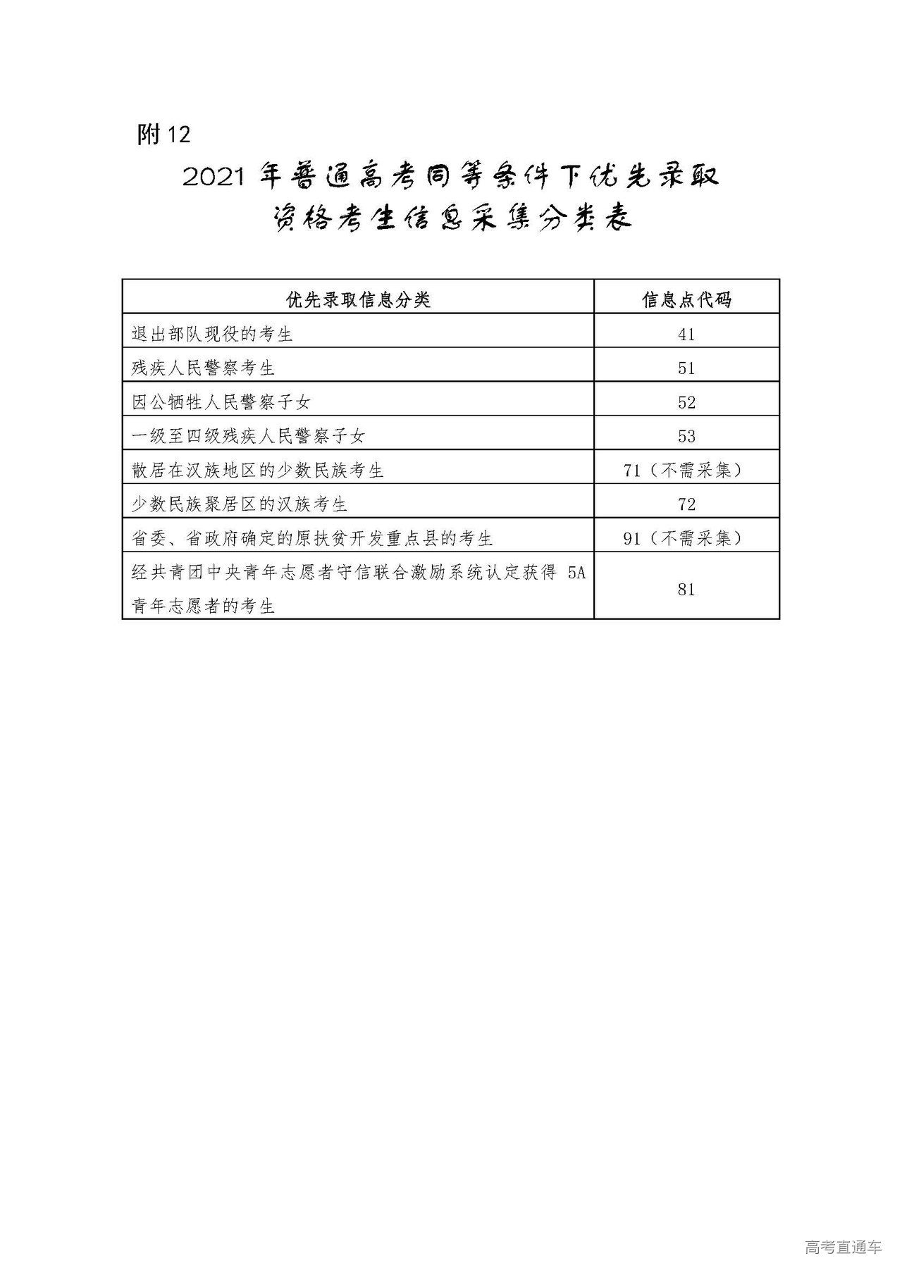 1603366324991592.jpg 12.2021年普通高考同等条件下优先录取资格考生信息采集分类表.jpg