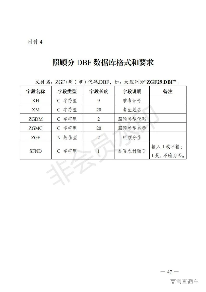 云招考院〔2020〕72号(云南省招生考试院关于2021年普通高校招生全国统一考试报名工作的通知)_46.jpg
