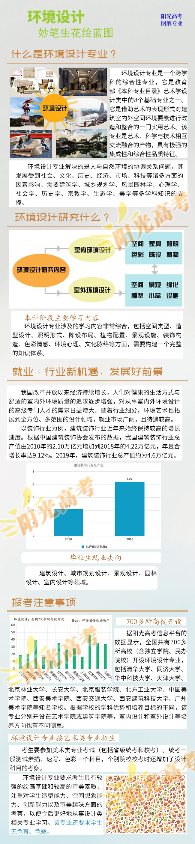 1606187578936860.jpg 环境设计 专业 图解.jpg