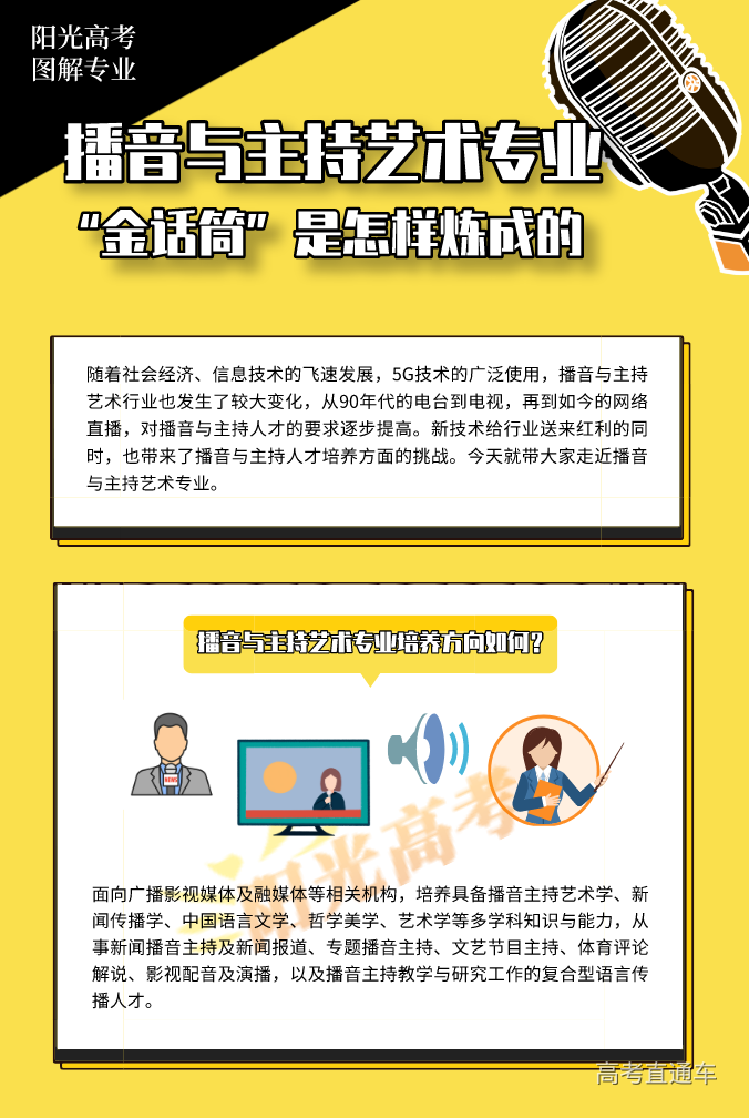 png 播音与主持艺术专业解读图解1.png