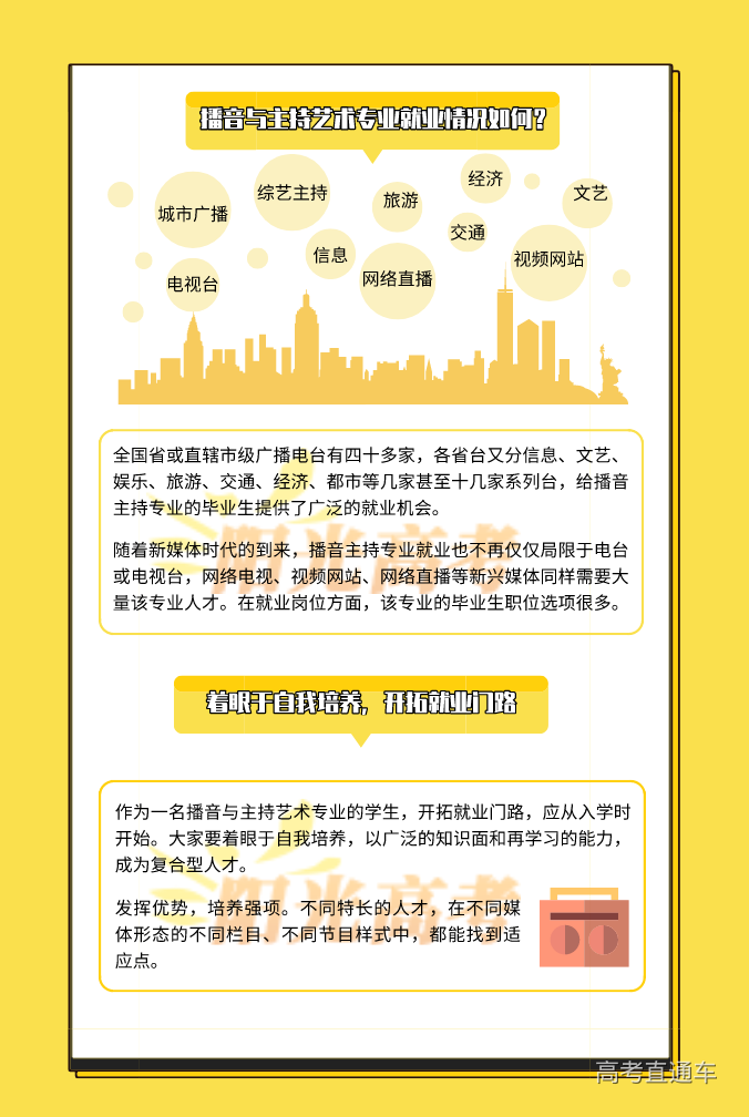 png 播音与主持艺术专业解读图解3.png