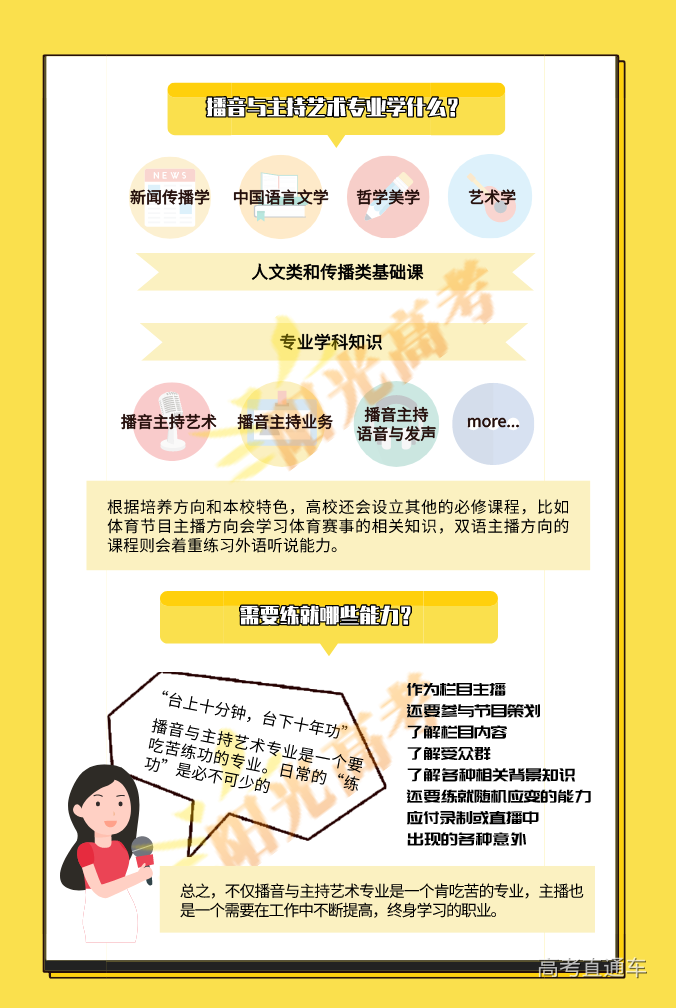 png 播音与主持艺术专业解读图解2.png