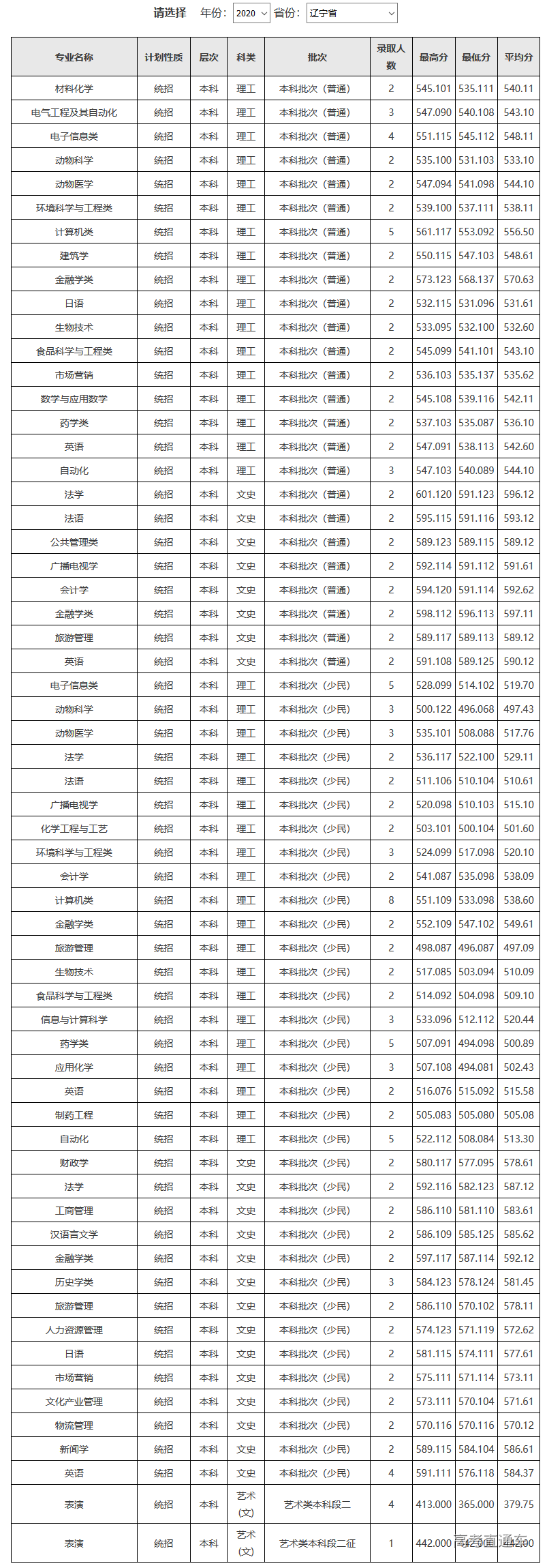 1607050231354938.png 图片.png