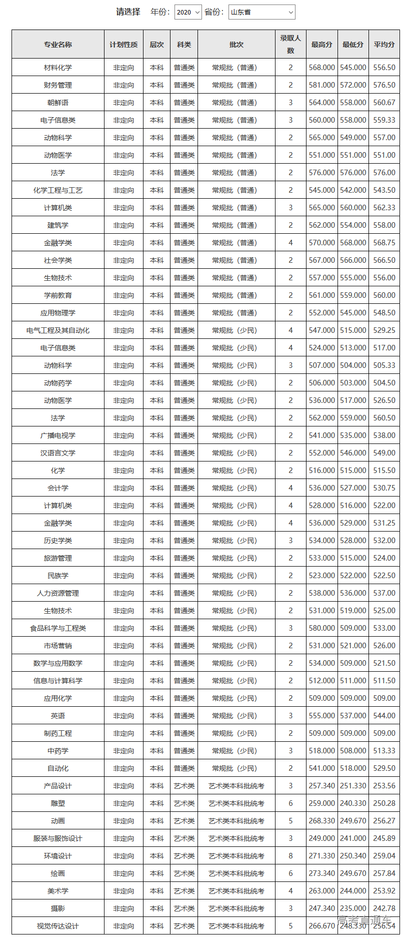 1607050334921707.png 图片.png