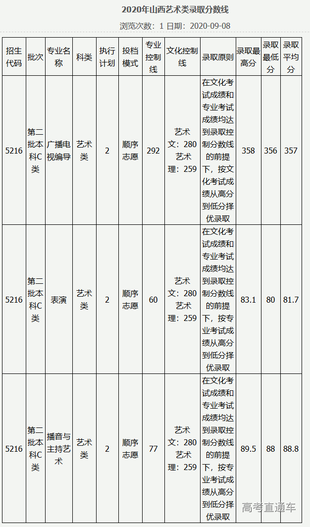 1607051469861900.png 图片.png