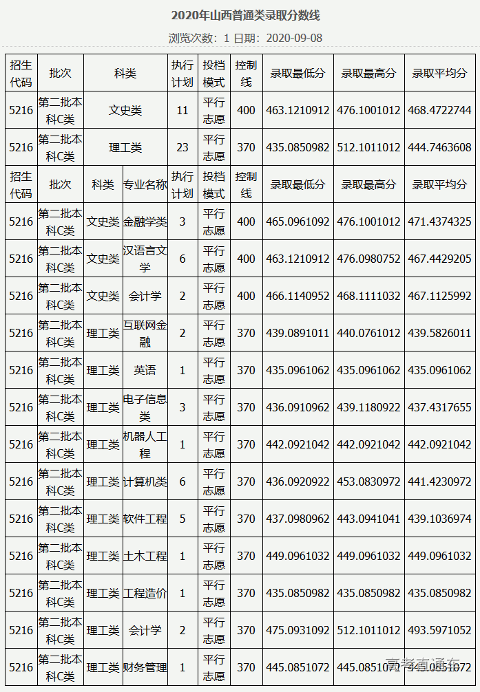 1607051504421540.png 图片.png