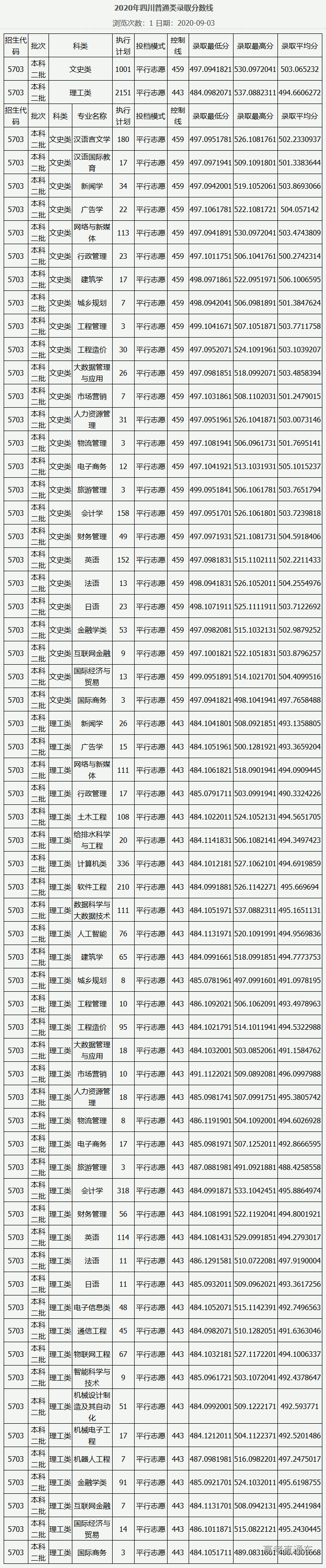 1607051573943046.png 图片.png