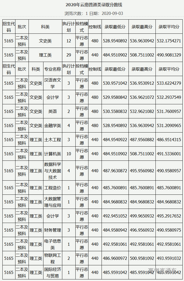 1607051594180791.png 图片.png