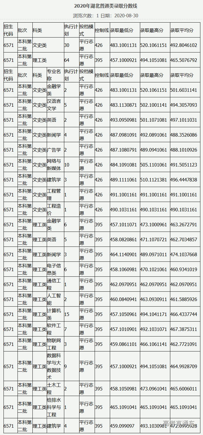 1607051681730355.png 图片.png