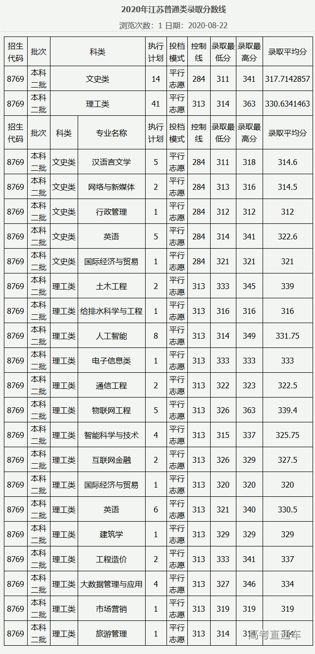 1607052450754819.png 图片.png