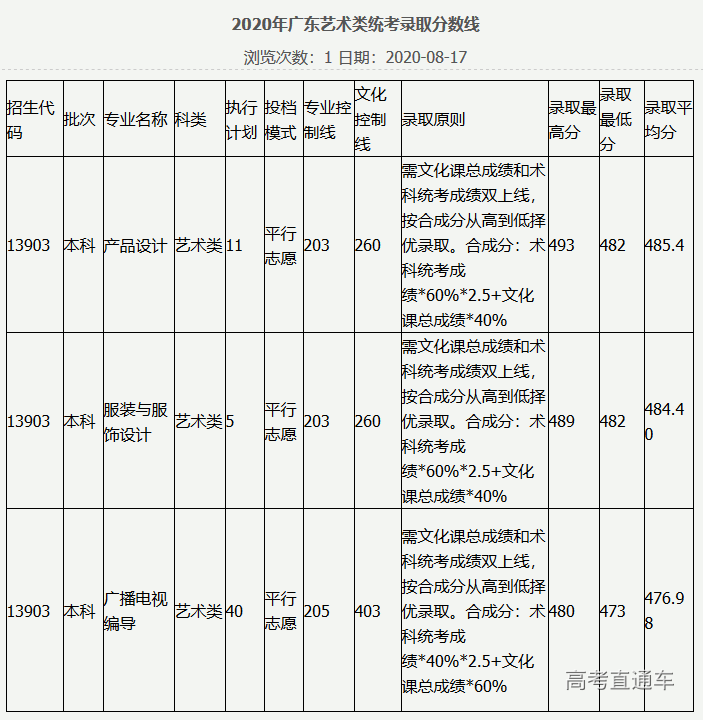 1607052633624640.png 图片.png