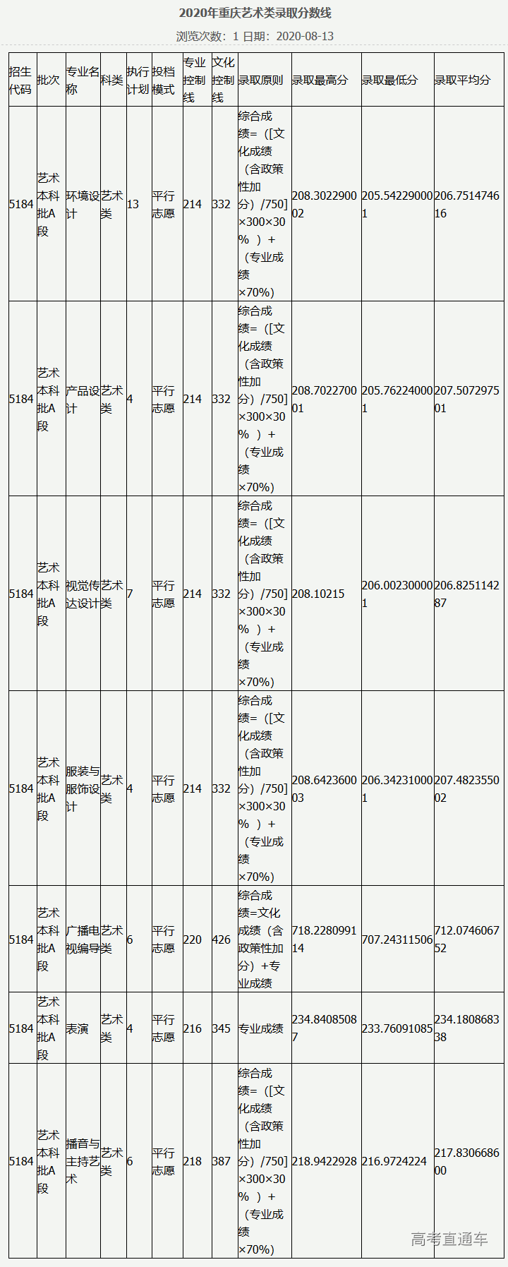 1607052660640667.png 图片.png