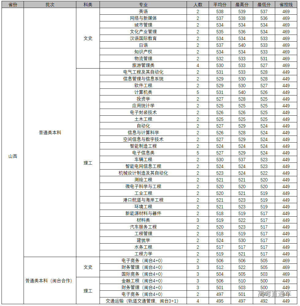 1607310878672667.png 图片.png