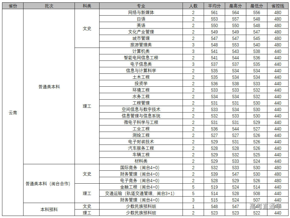 1607311166154155.png 图片.png